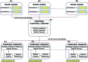 Parking guidance system